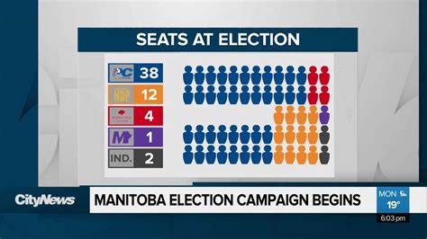 The latest developments on the provincial election in Manitoba